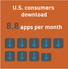 CO-OP Mobile Banking Apps