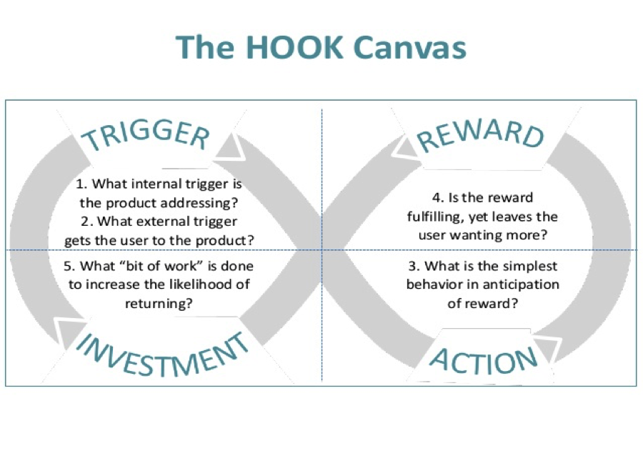CO-OP THINK Hook Canvas Visual Explanation